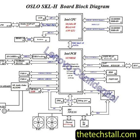 Lenovo Ideapad 700 15isk 15221 1 15221 Sa Schematic Diagram