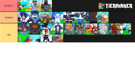 I Ranked Every Roblox Bedwars Kit Tier List Community Rankings