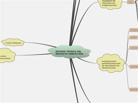 ESTUDIO TÉCNICO DEL PROYECTO TOMATO MIX Mind Map