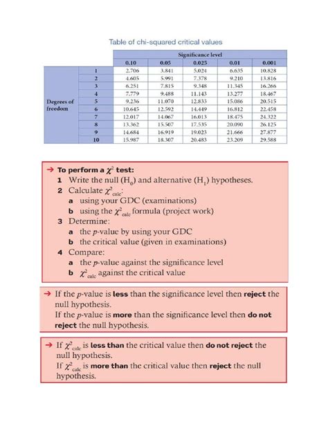 Chi Squared Test Info Pdf