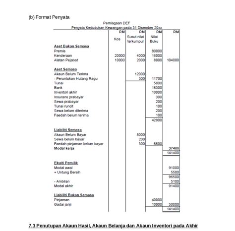 Format Penyata Pengasingan Untung Rugi Penyata Kedudukan Kewangan