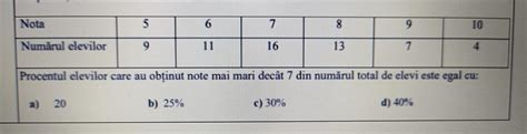 In Tabelul De Mai Jos Este Prezentat Situa Ia Notelor Ob Inute De