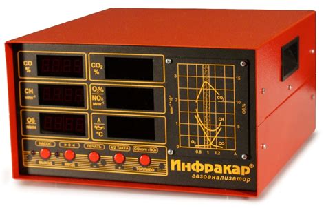 Автомобильный газоанализатор «Инфракар М-2.01» - НПФ «Тензор»