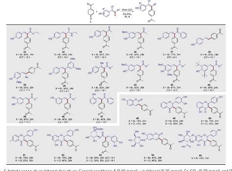 Figure 2 From Redox Neutral Photochemical Heck Type Arylation Of