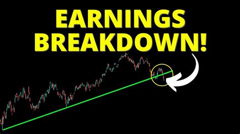 Will Earnings Bring The SPY BEAR SPY QQQ DIA IWM ARKK BTC YouTube