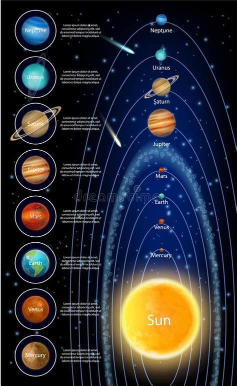 Los Planetas De La Sistema Solar Fijan Vector El Ejemplo Realista