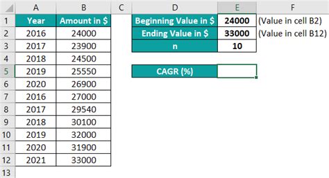 Cagr Formula In Excel Compound Annual Growth Rate