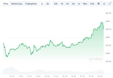 Bitcoin Btc Price Predictions Time For New Aths Or Correction Not