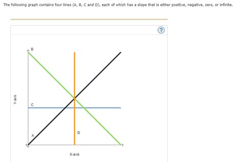 Solved For Each Of The Following Scenarios Indicate Whether Chegg