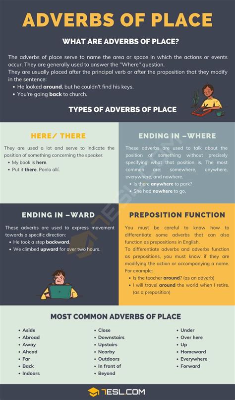 Adverbs Of Place Definition With Useful List And Examples • 7esl