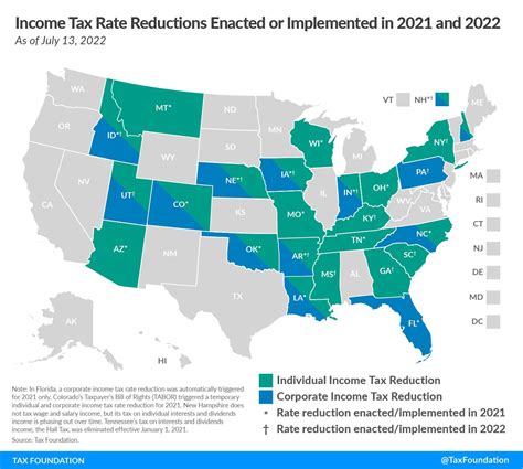 2022 State Tax Reform & State Tax Relief | Rebate Checks