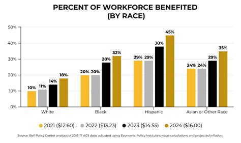 What S The Minimum Wage In Denver Colorado