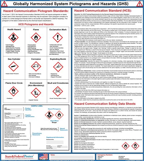 Globally Harmonized System Pictorgrams And Hazards Ghs Poster Lamin — State And Federal Poster