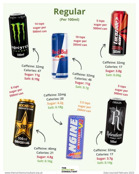 Energy Drinks Should Kids And Young People Be Drinking Them The