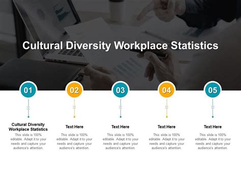 Cultural Diversity Workplace Statistics Ppt Powerpoint Presentation Slides Images Cpb ...