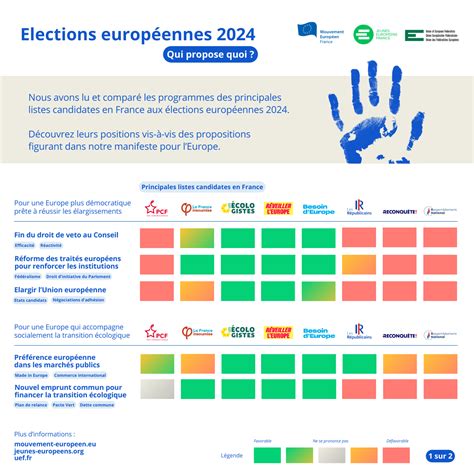 Que Proposent Les Candidats Aux élections Européennes 2024