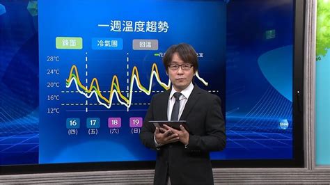 入冬以來「首波冷氣團」報到越晚越冷 中部以北低溫下探12度 空曠地區或山區恐剩10度｜四季線上4gtv