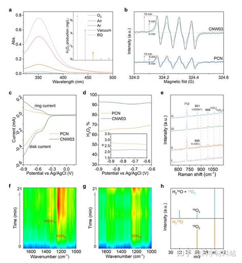 Kaust张华彬课题组energy Environ Sci 原子级构建相邻氧化还原位点促进h2o2光合成 知乎