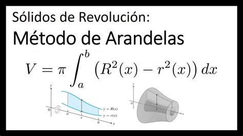 Sólidos de Revolución Método de Arandelas Ejercicios Resueltos YouTube