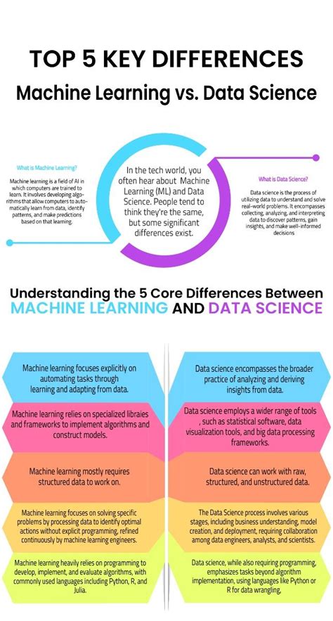 Machine Learning Vs Data Science Top 5 Key Differences Artofit