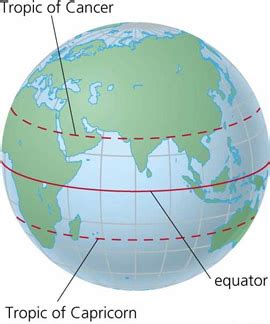 Difference between Equator and Poles | Equator vs Poles