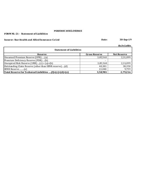 Fillable Online Periodic Disclosures Form Nl Statement Of