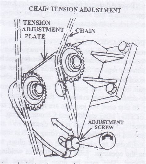 chain tensioning Archives - Marine Engineering Study Materials