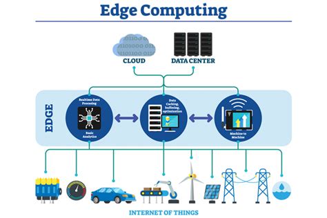 Understanding Edge Computing Akcp Monitoring