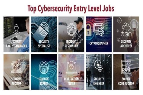 Discover Entry Level Cyber Security Jobs In 2024 Boost Your Career