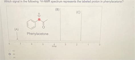 Solved Which signal in the following ⊤H-NMR spectrum | Chegg.com