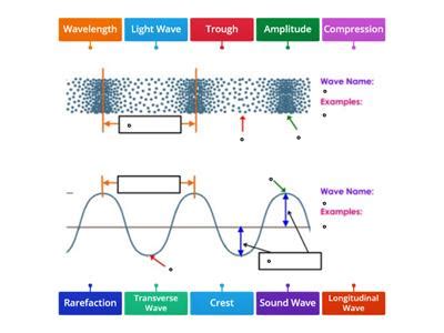 Sound And waves - Teaching resources