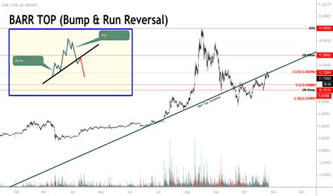 Page Practice Trading With Free Educational Ideas Tradingview