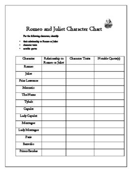 Romeo And Juliet Character Chart Template By EnglishLanguageArtsLanding