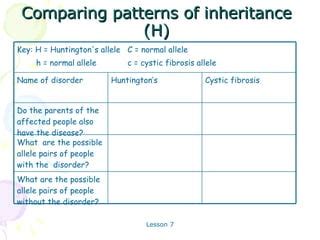 Lesson Huntingtons And Cystic Fibrosis Ppt