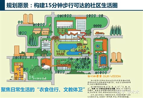 【案例摘要】济南15分钟社区生活圈专项规划 知乎