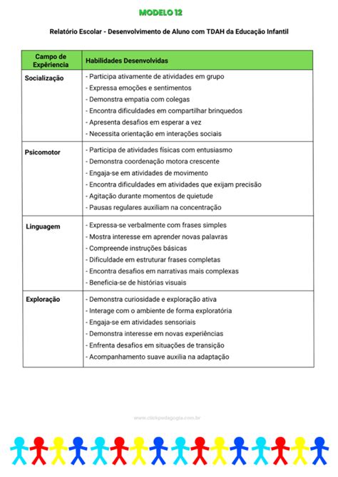 Relatório Educação Especial Pronto Kit Completo Professores Mestres