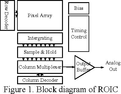 Figure 1 From A Design Of Readout Circuit For 384288 Uncooled