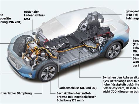 Batterietechnik für E Autos Was ist perfekte Zelle auto motor