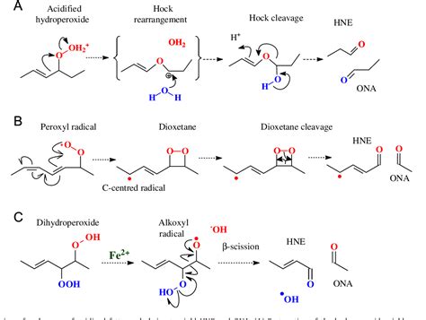 Figure 1 From The Lipid Peroxidation Product 4 Hydroxy 2 Nonenal Advances In Chemistry And