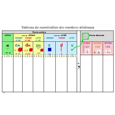 Tableau Numeration Cm1