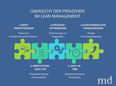 Alles Ber Lean Management Methoden