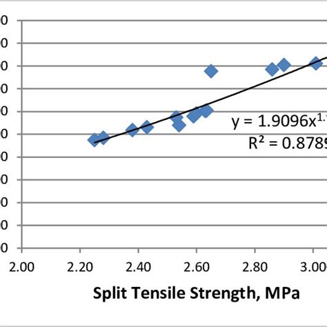 Compressive Strength Test Of Geopolymer Concrete Download Scientific