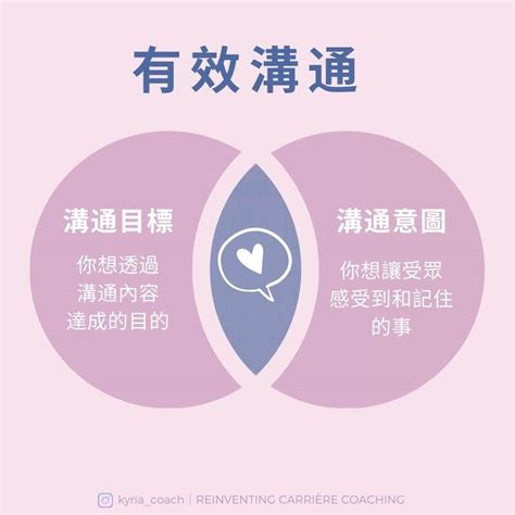 有效溝通的關鍵 Reinventing Carrière Coaching