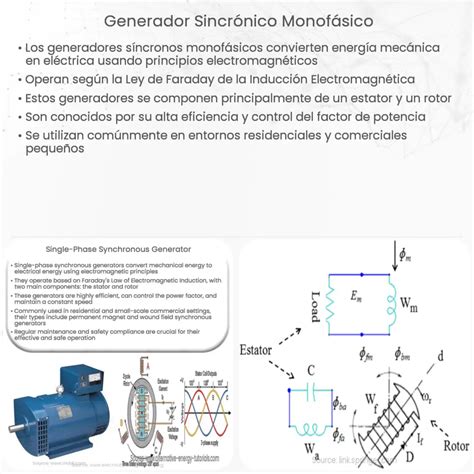 Generador Sincrónico Trifásico How it works Application Advantages