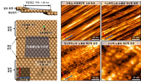 Kaist 이산화탄소 상온서 실시간 분해 입증 전국매일신문 전국의 생생한 뉴스를 ‘한눈에