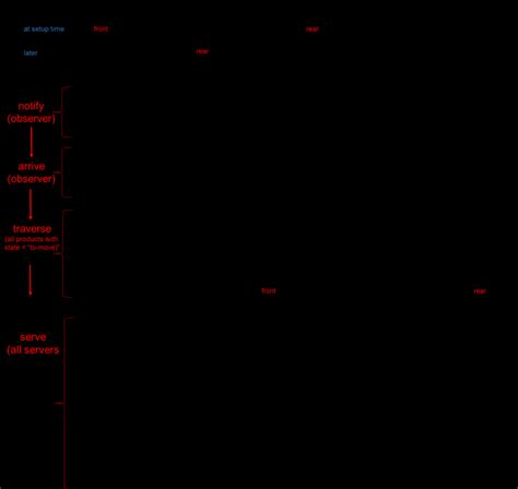 graphical representation   model  scientific diagram