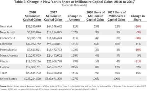 2021 Federal Income Tax Brackets Tradespolf