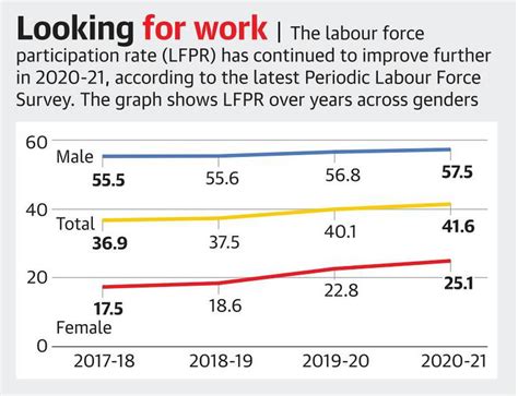 Periodic Labour Force Survey 2020 21