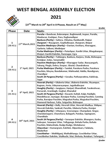 West Bengal Assembly Election Dates 2021 Pdf