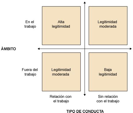 Comportamiento Humano En La Organizaci N